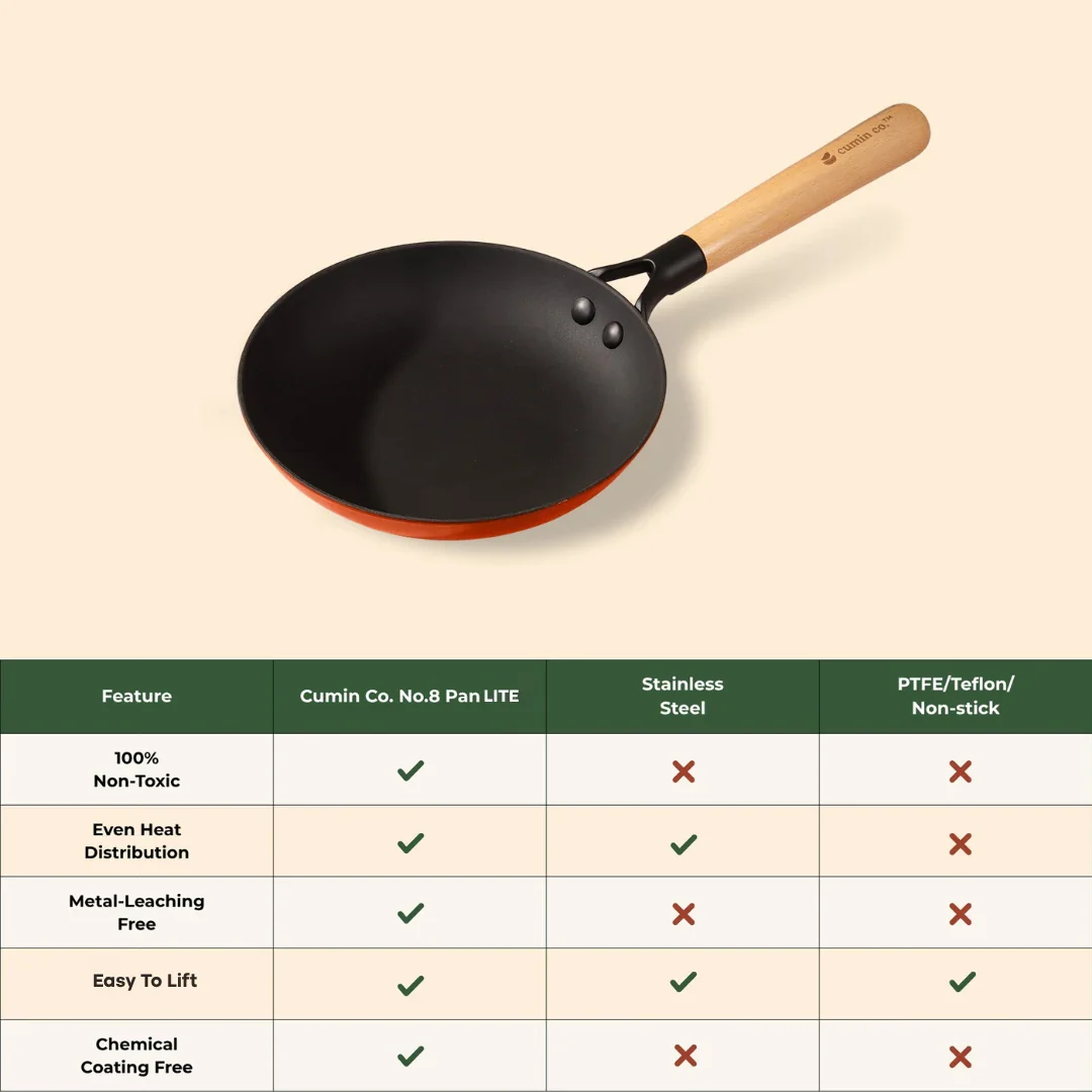 No. 8 Enamel Cast Iron Pan LITE (20cm) - Image 11