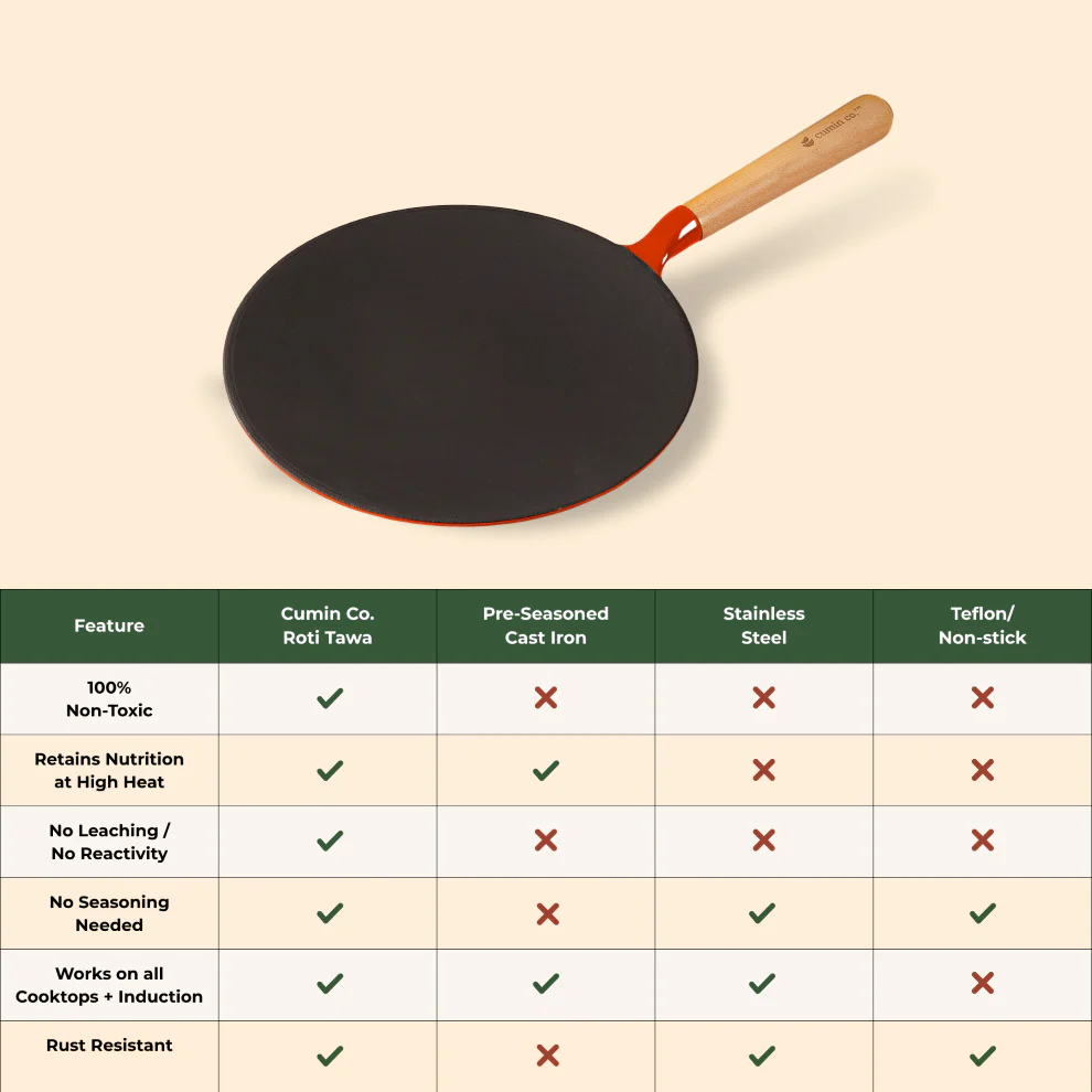 No. 10 Enamel Cast Iron Roti Tawa (26cm) - Image 19