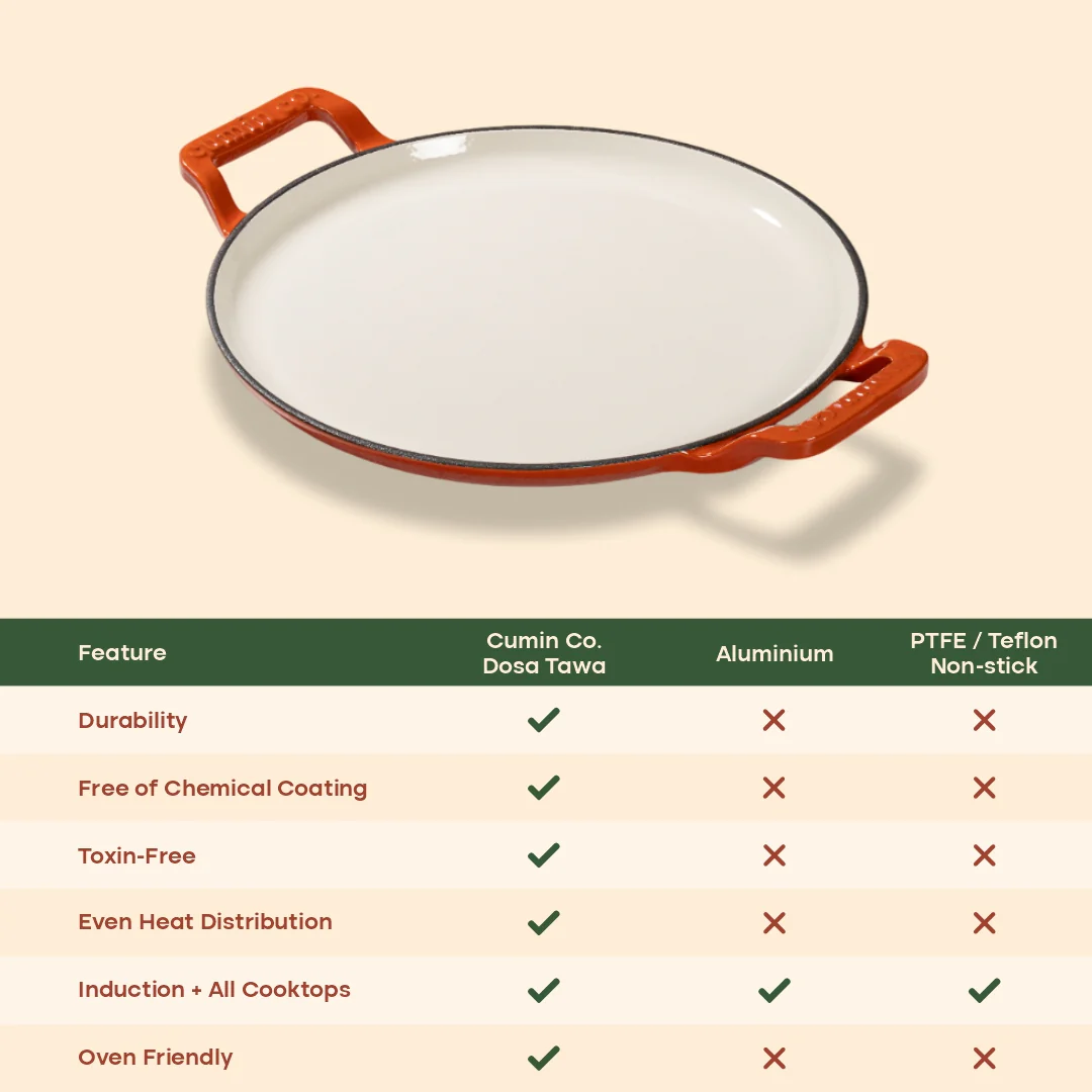 No. 11 Enamel Cast Iron Dosa Tawa (28cm) - Image 19