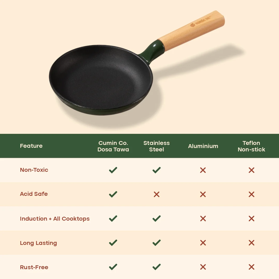 No. 6 Enamel Cast Iron Pan (16cm) - Image 10