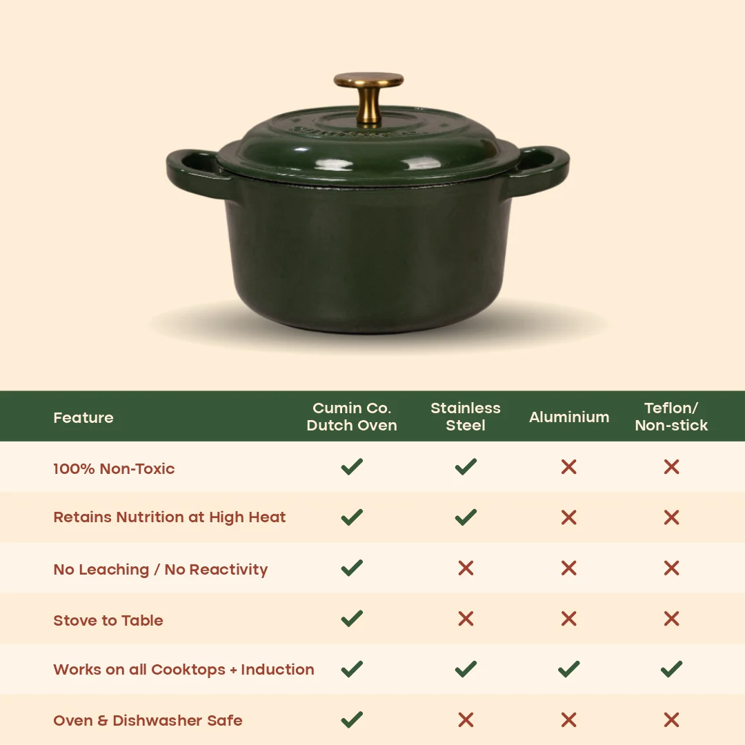 No. 6 Enamel Cast Iron Dutch Oven (1.2L) - Image 19