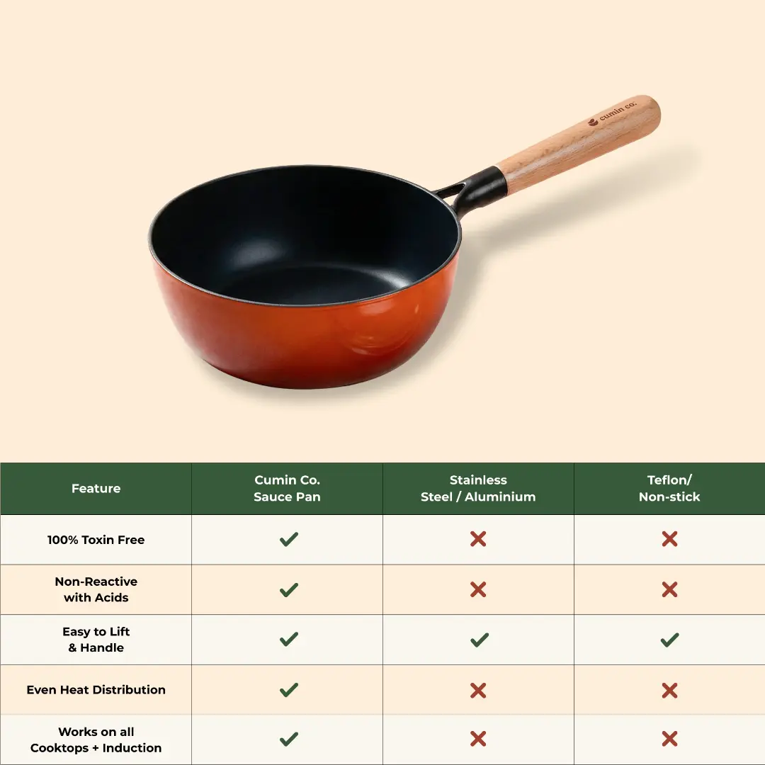 No. 7 Enamel Cast Iron Sauce Pan (1.3L) - Image 14