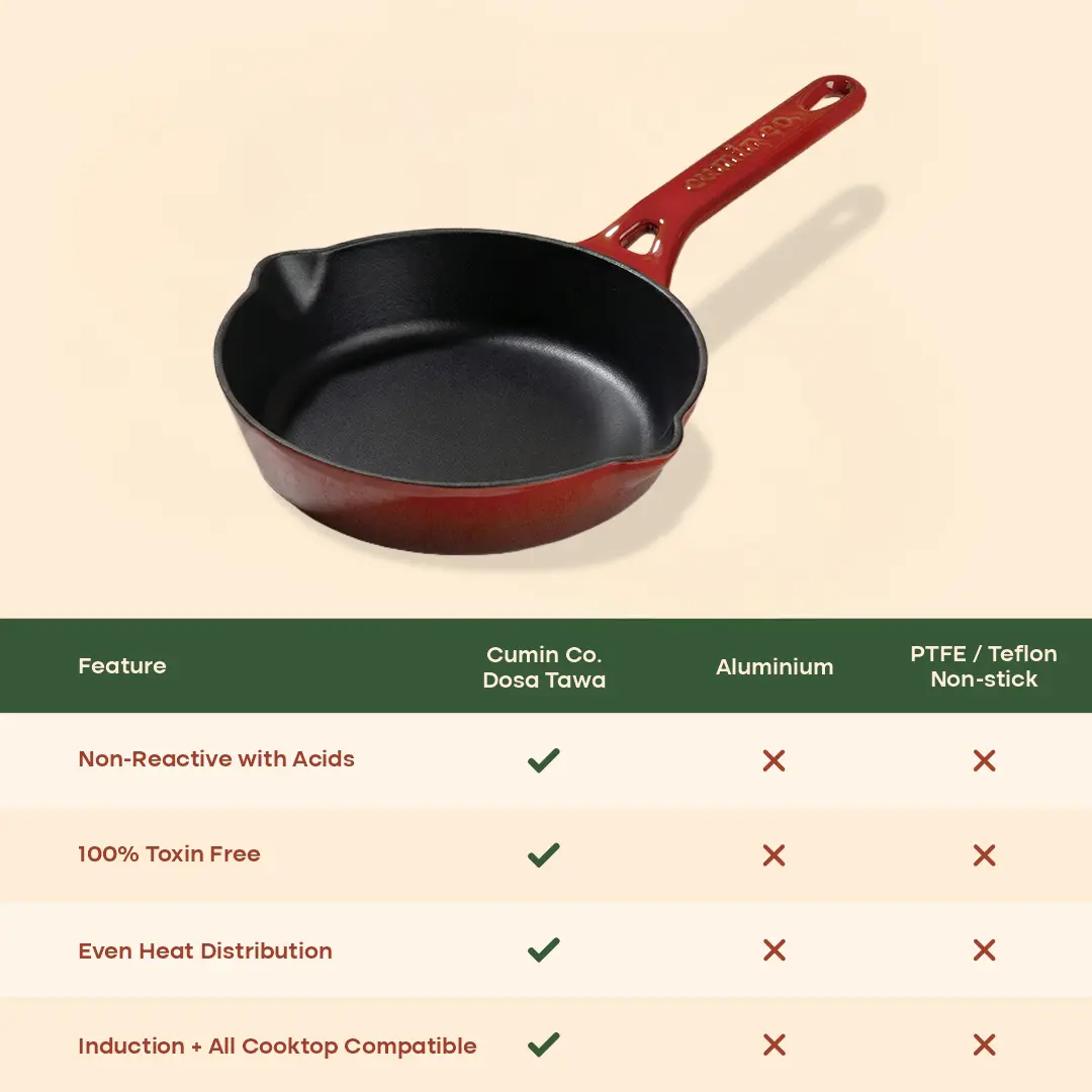 No. 8 Enamel Cast Iron Pan (20cm) - Image 11