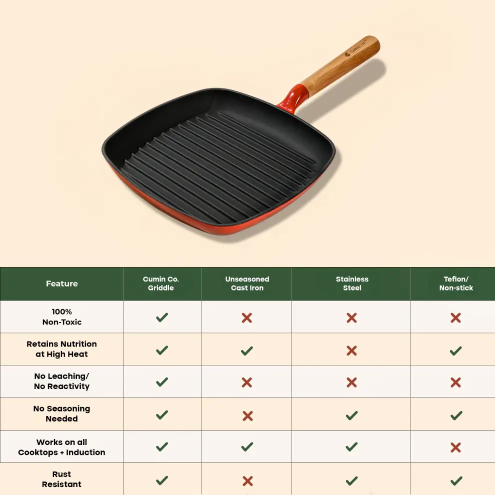 No. 9 Enamel Cast Iron Griddle (24cm) - Image 15
