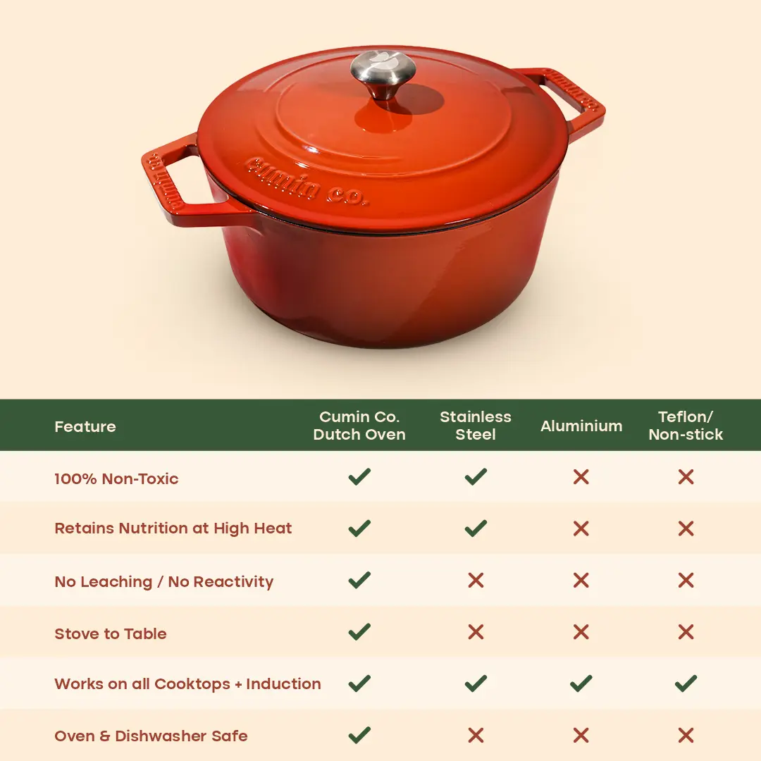 No. 9 Enamel Cast Iron Dutch Oven (4L) - Image 21
