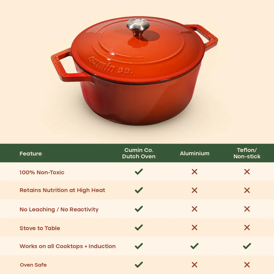 No. 8 Enamel Cast Iron Dutch Oven (2.5L) - Image 23
