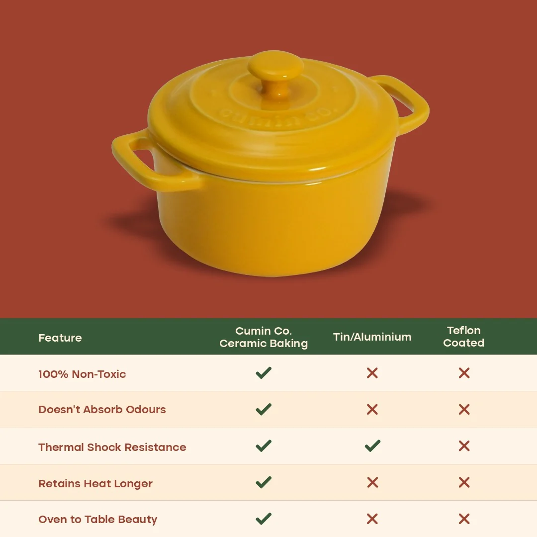 The Mini Party Set - Image 10